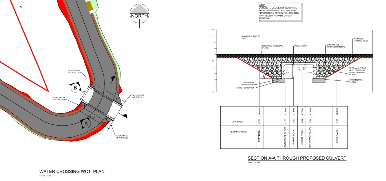 Water Crossing & Box Culvert